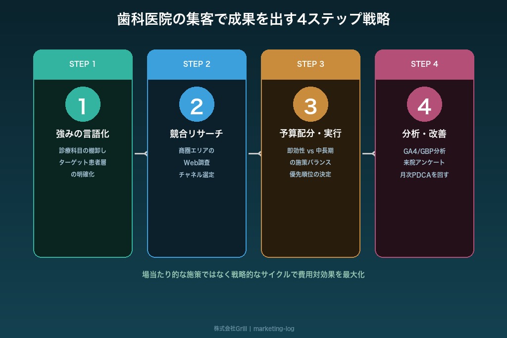 2-1. 自院の強み・診療科目・ターゲット患者層を言語化する