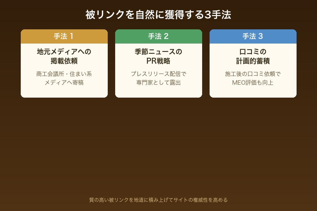7-1. 地元メディアへの掲載依頼で地域密着の被リンクを獲得する
