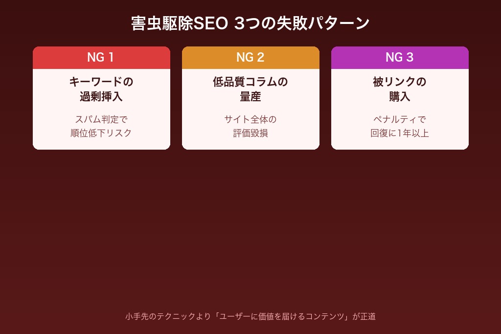 8-1. キーワードの過剰挿入は害虫駆除SEOの評価を下げる原因になる