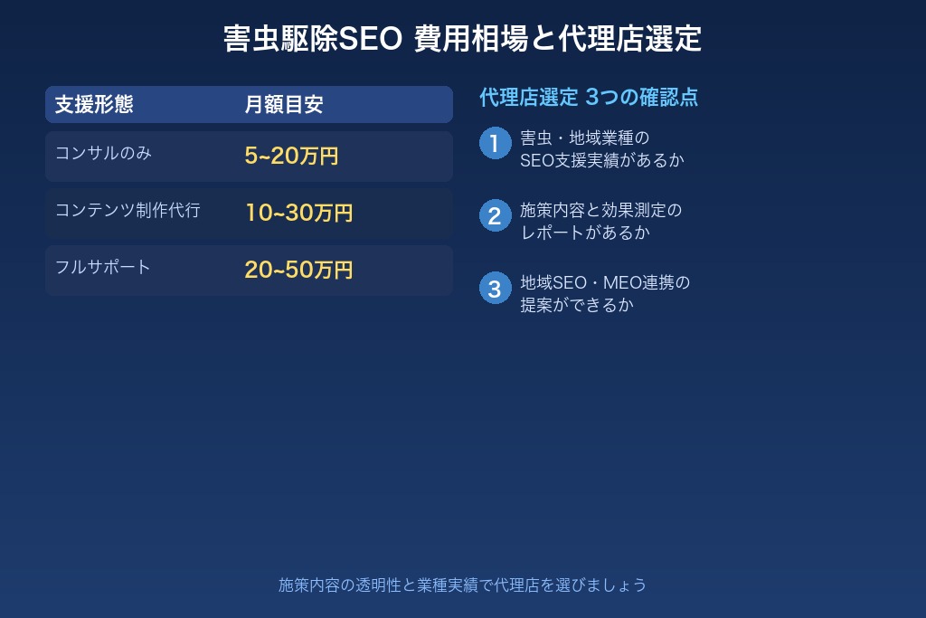 9-1. 害虫駆除のSEO対策を自社で行う場合の工数と必要スキル
