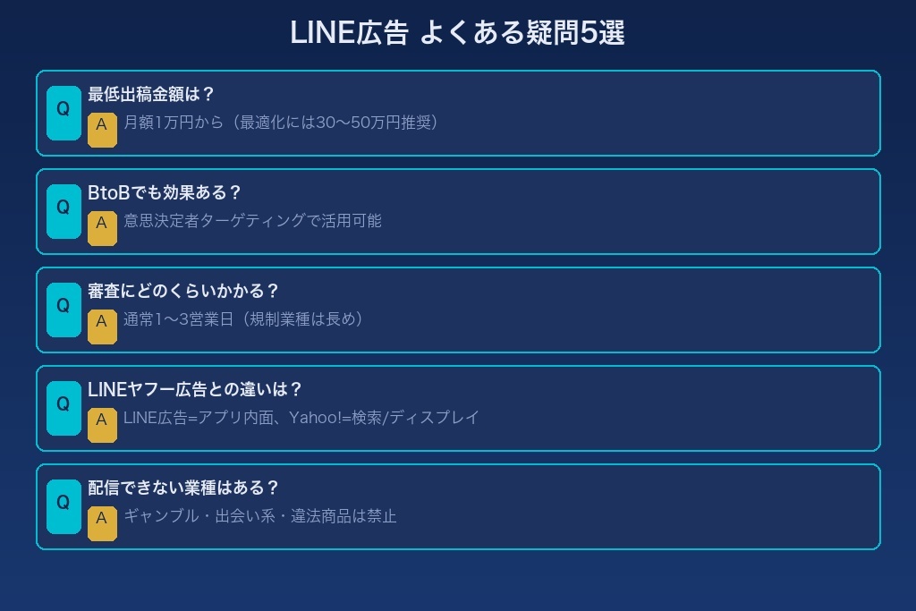 第9章 LINE広告の種類に関するよくある疑問5選