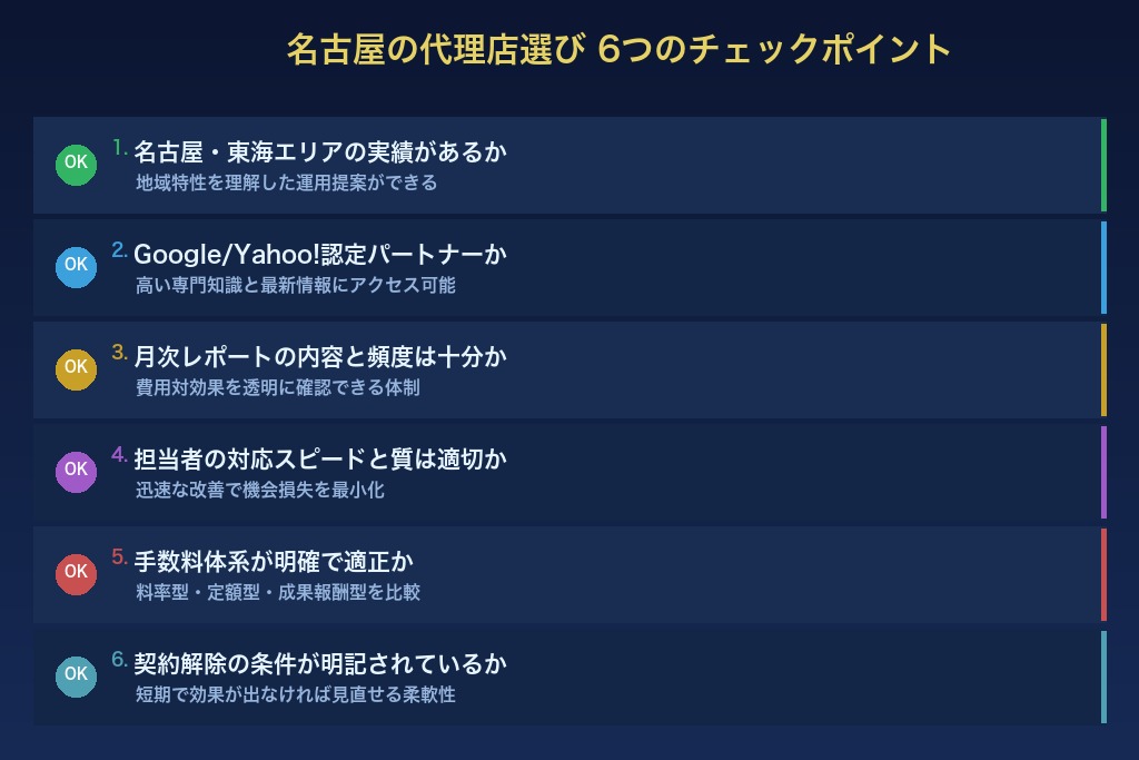 4-1. 名古屋エリアでの運用実績と得意業種を確認する