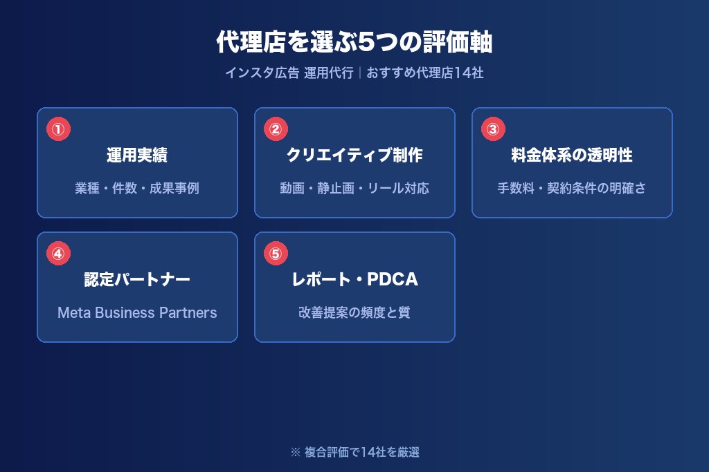 第1章 インスタ広告の運用代行におすすめの代理店14選｜目的別に比較