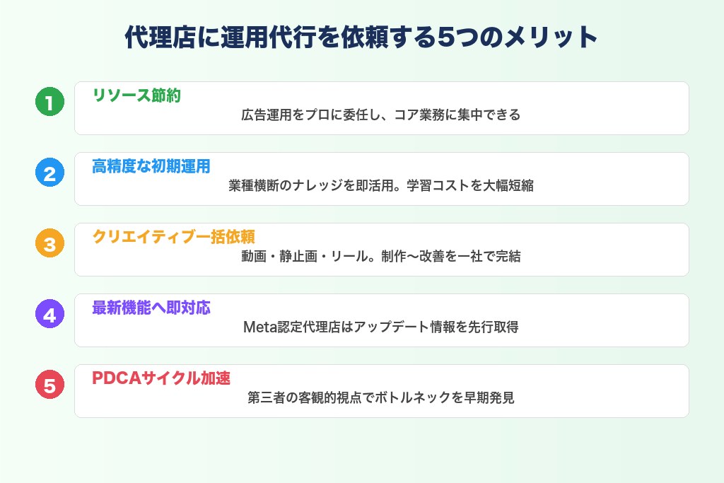3-1. リソース不足を解消してコア業務に集中できる
