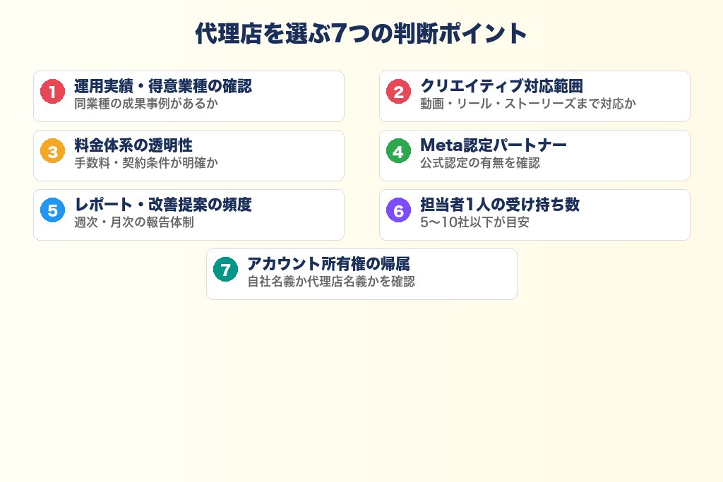 インスタ広告代理店の選び方7つのポイント