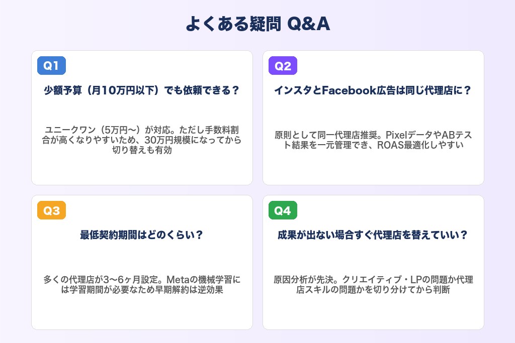インスタ広告 運用代行 よくある疑問QA