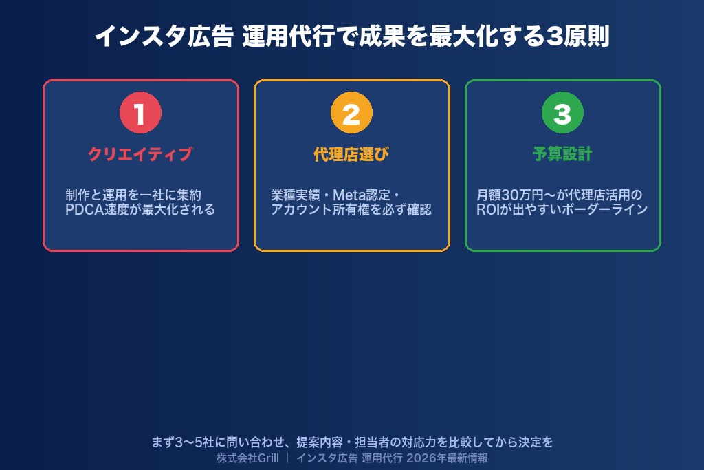 インスタ広告 運用代行 成果を最大化するポイント