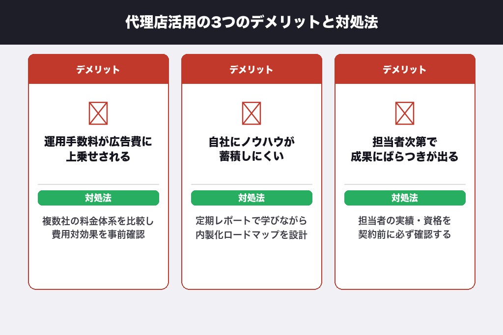 第5章 代理店に運用代行を依頼する前に知っておくべき3つのデメリット