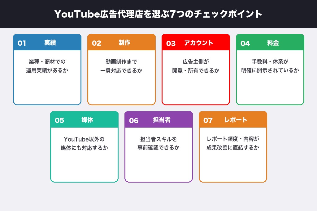 第7章 失敗しないYouTube広告代理店の選び方7つのポイント