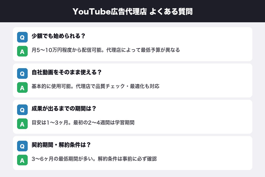第10章 YouTube広告代理店に関するよくある疑問
