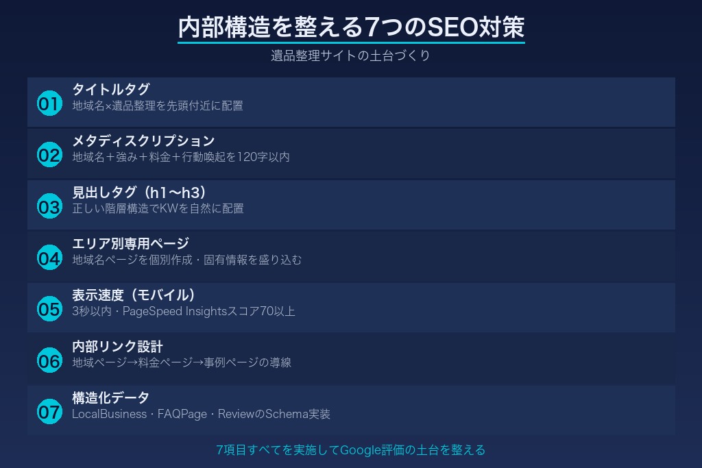 3-1. タイトルタグに「地域名×遺品整理」のキーワードを必ず含める
