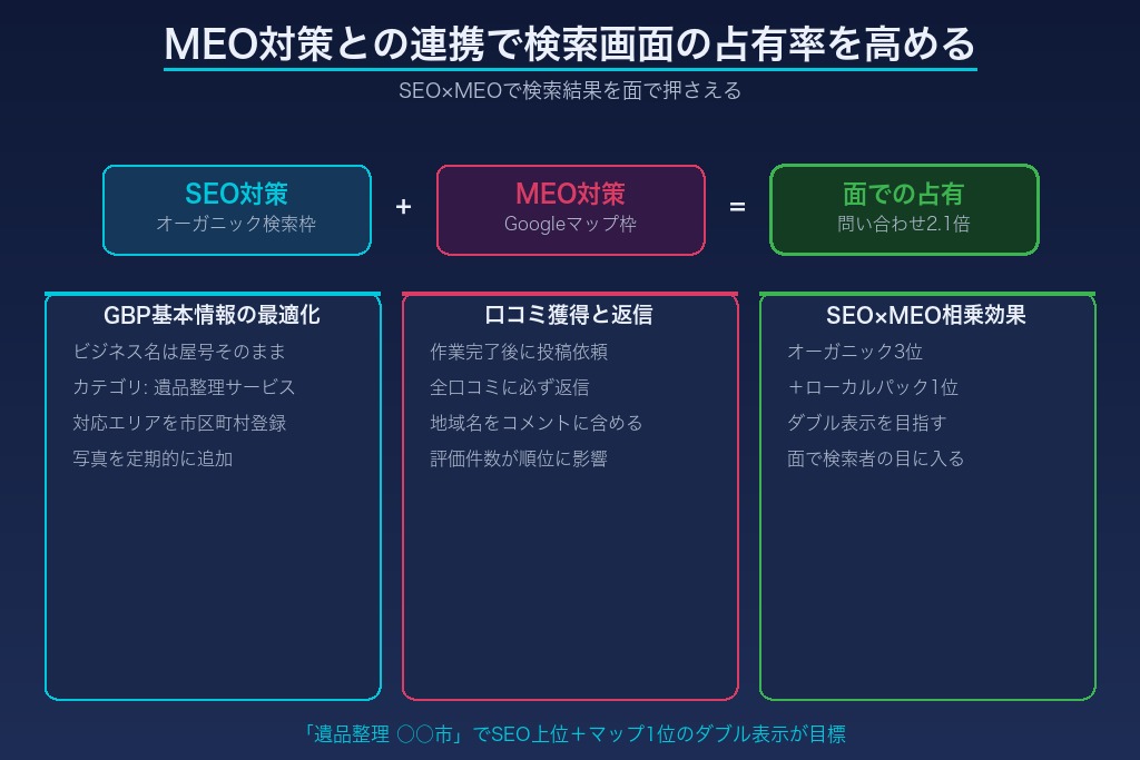 7-1. Googleビジネスプロフィールの基本情報を最適化する