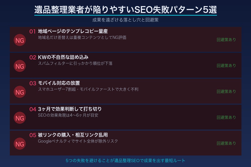 8-1. 遺品整理のSEOで地域ページをテンプレコピーで量産する失敗