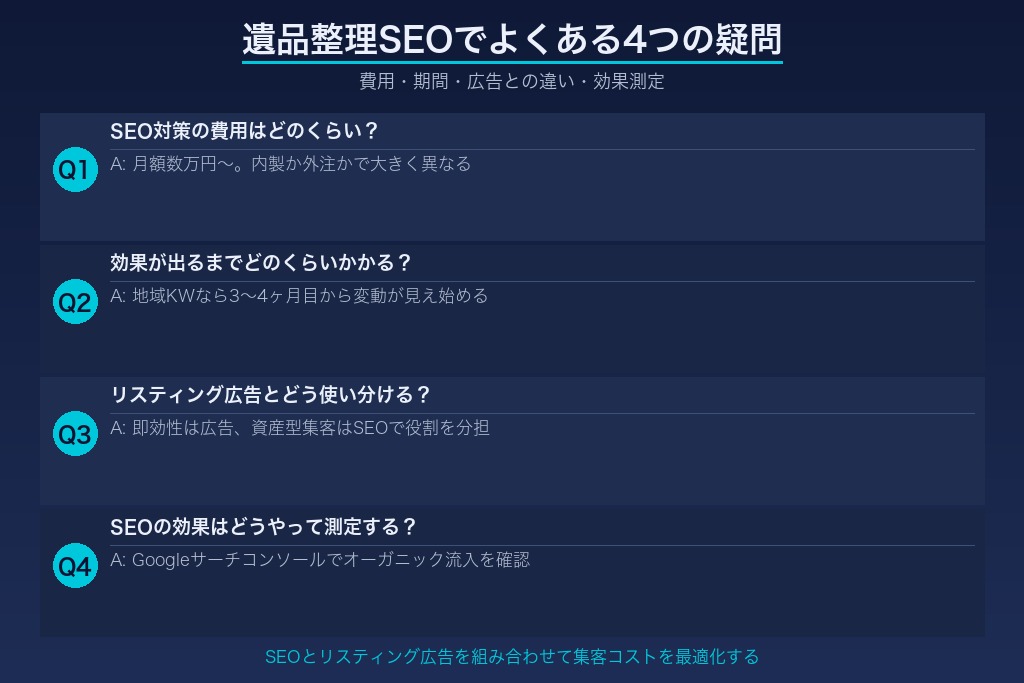 10-1. 遺品整理のSEO対策にかかる費用の相場は？