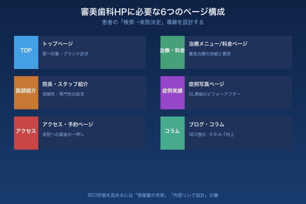 3-1. トップページ（TOP）