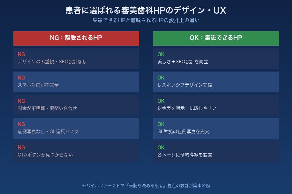 4-1. 審美歯科ホームページに求められる世界観とデザイン
