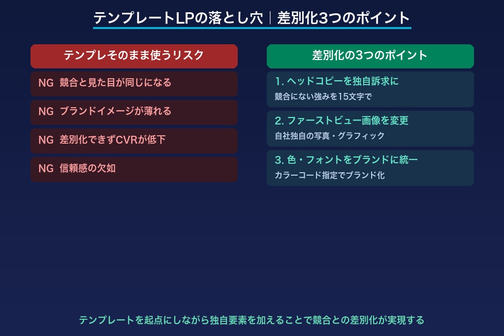 8-1. UTAGE LPのテンプレートをそのまま使うと競合と見た目が被るリスクがある