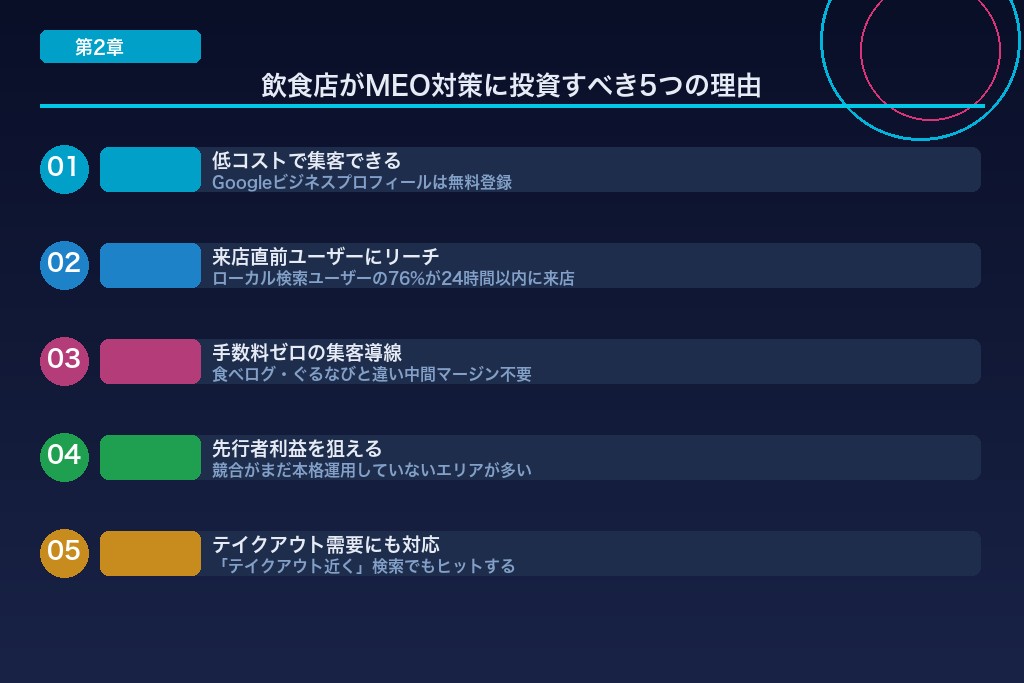 第2章 飲食店がMEO対策に取り組むべき5つの理由