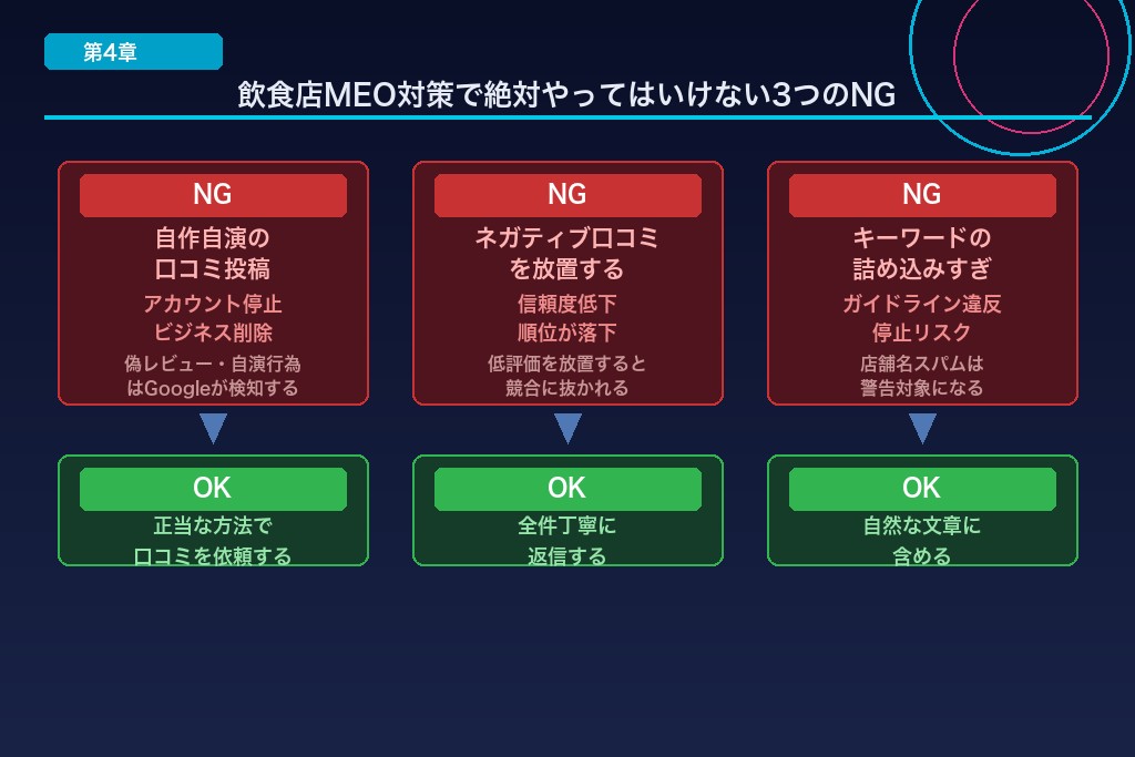 第4章 飲食店のMEO対策で避けるべき3つのNG行為