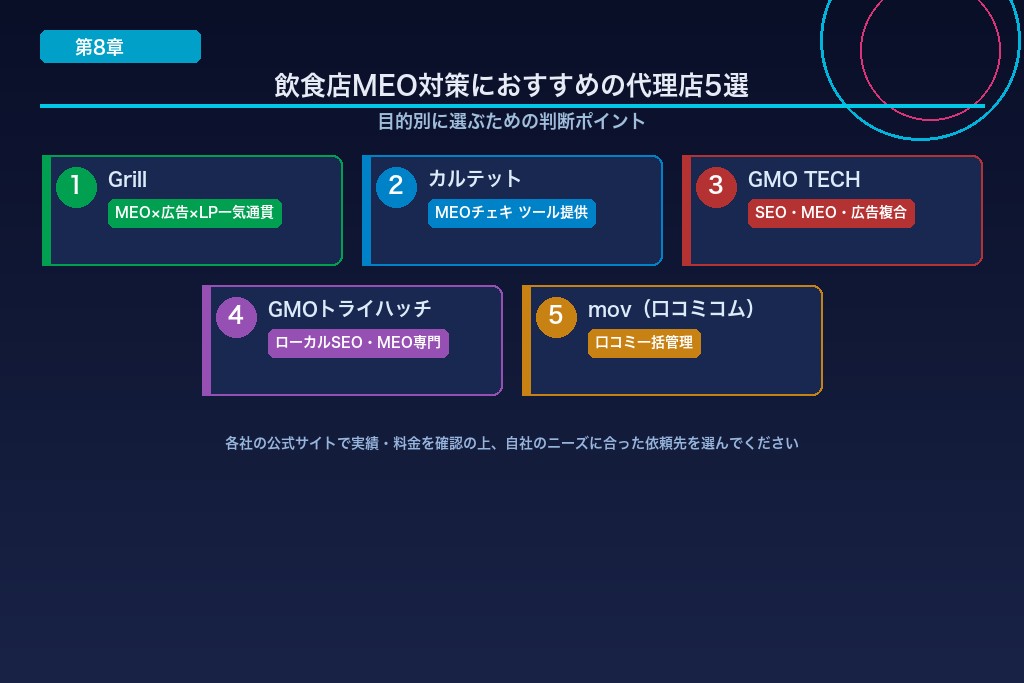 第8章 飲食店のMEO対策におすすめの代理店5選|目的別に比較