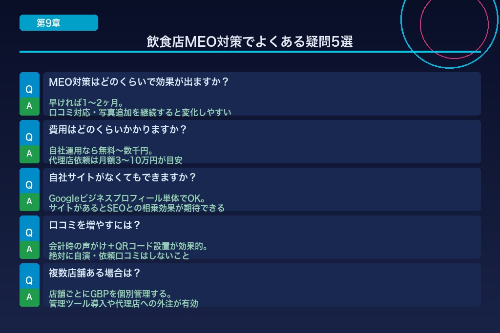 第9章 飲食店のMEO対策でよくある疑問5選