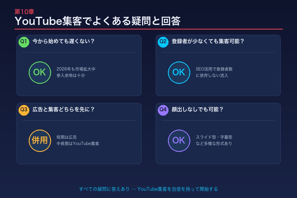 YouTube集客でよくある疑問と回答