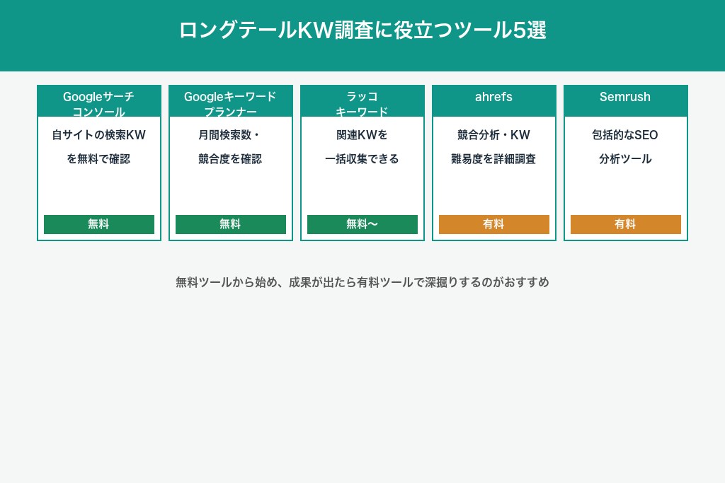 キーワード選定に役立つ無料・有料ツール5選