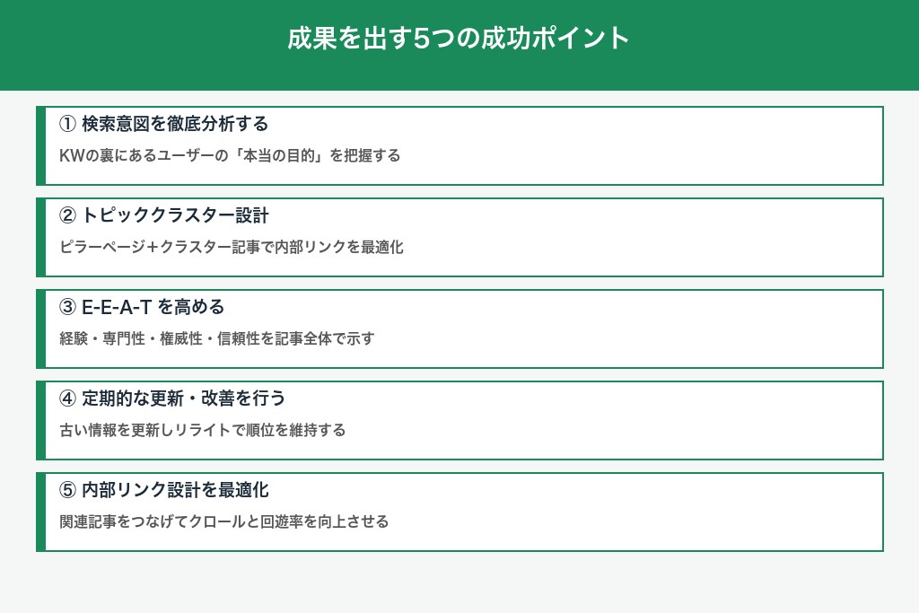 成果が出るサイト設計とコンテンツ戦略｜ロングテールSEO 5つの成功ポイント