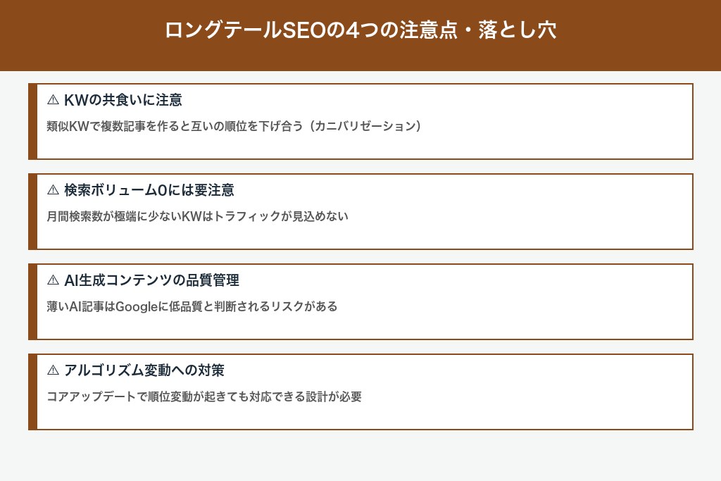 成果を左右する4つの注意点｜ロングテールSEOの落とし穴