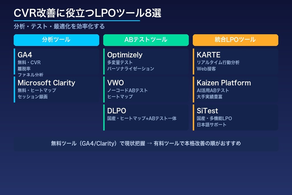 第8章 CVR改善に役立つLPOツール8選|分析・テスト・最適化を効率化する