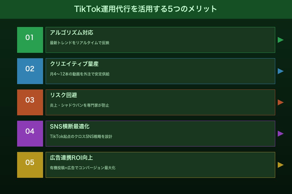 第3章 TikTok運用代行を東京の代理店に依頼する5つのメリット