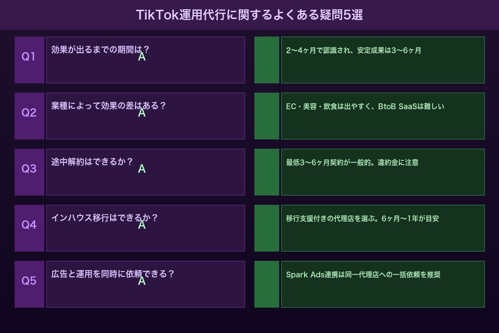 第8章 TikTok運用代行に関するよくある疑問5選