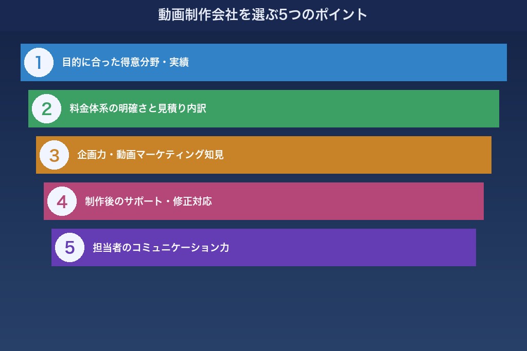 失敗しない動画制作会社の選び方｜大阪で比較すべき5つのポイント