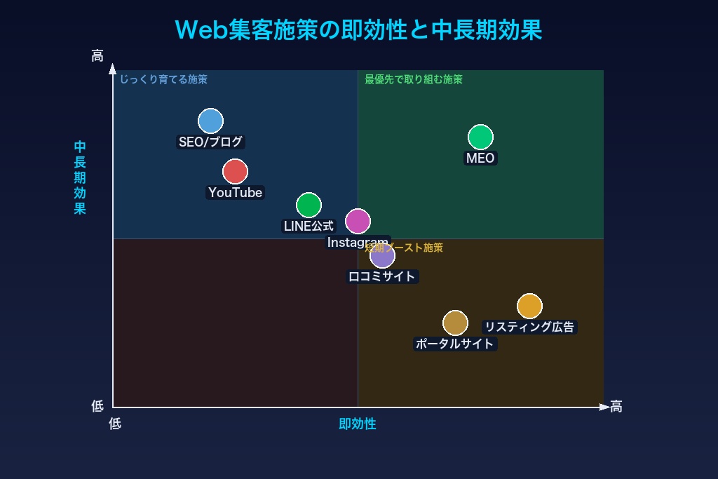 MEO対策で「地域名＋パーソナルジム」の検索を押さえる最優先施策