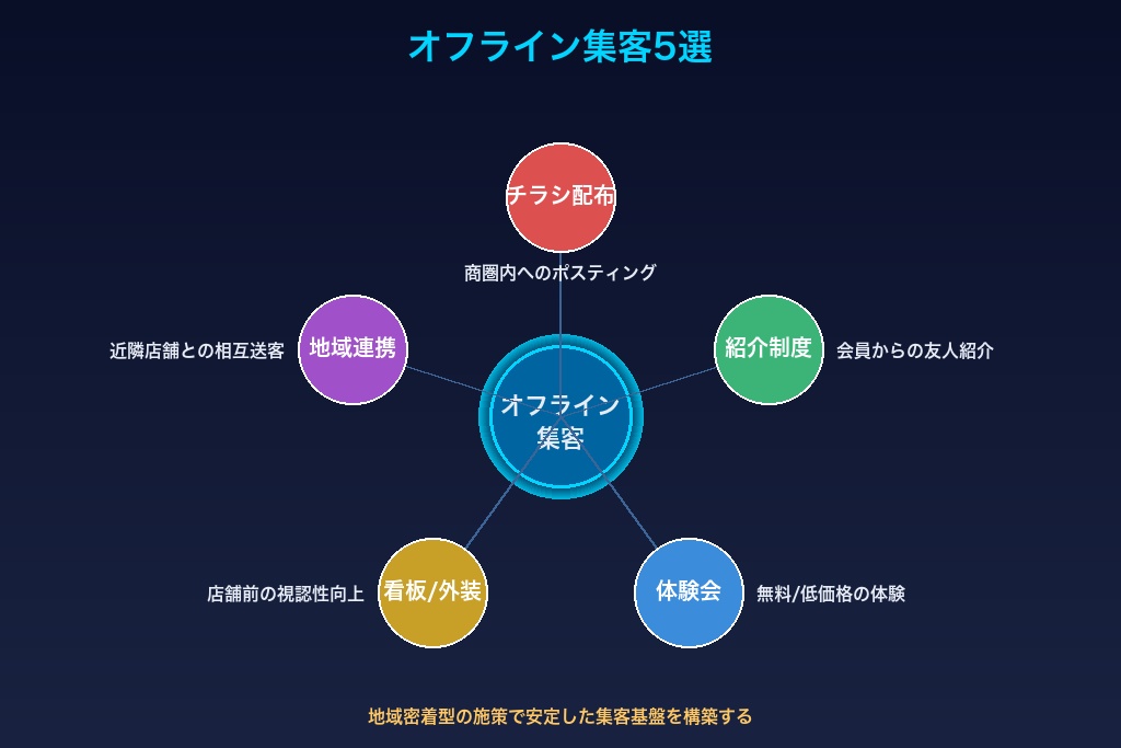 チラシ・ポスティングの配布エリア設計と反響率を高めるコツ