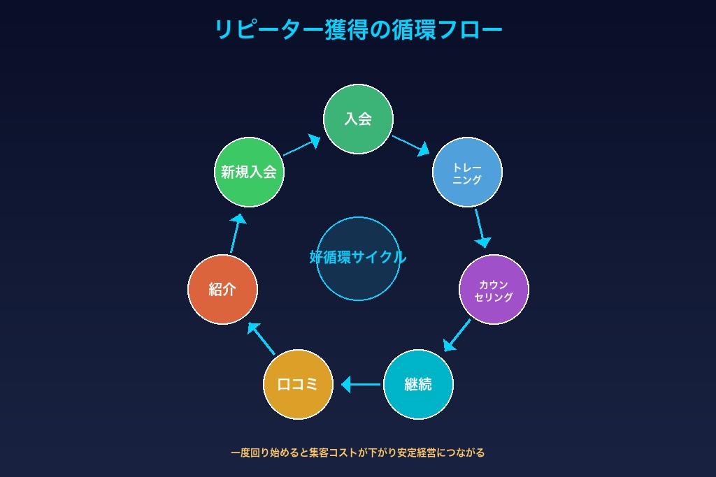 退会の「予兆」をKPIでつかむモニタリング体制