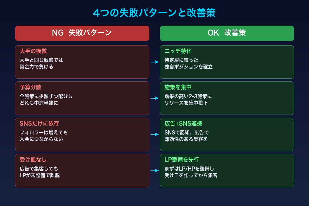 大手ジムの戦略をそのまま真似ると失敗する理由