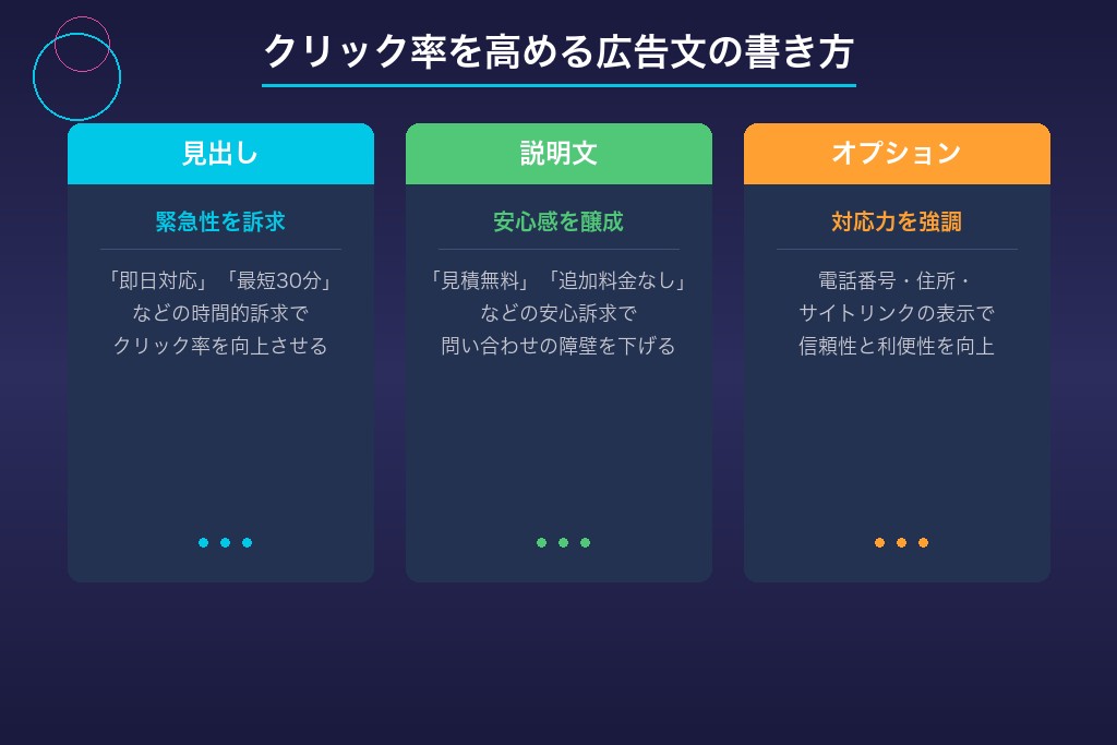 クリック率を高める広告文の書き方｜不用品回収のリスティング広告で差がつく訴求軸