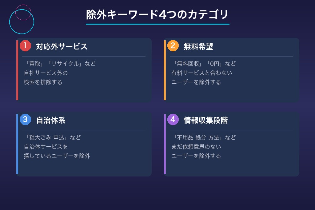 無駄クリックを防ぐ除外キーワードと地域ターゲティングの設定術