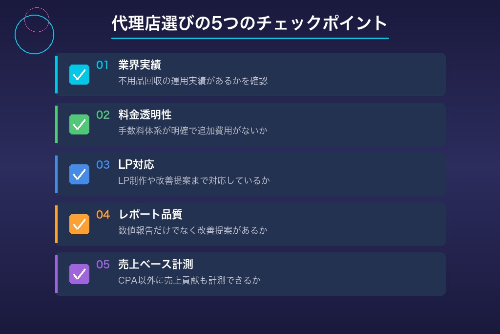 リスティング広告の代理店選びで失敗しない5つのチェックポイント