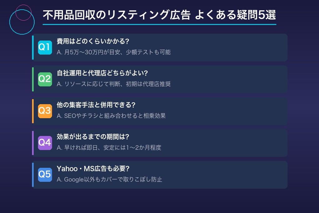 不用品回収のリスティング広告でよくある疑問5選