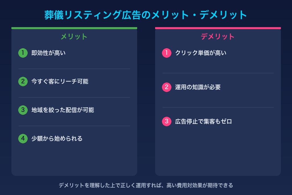 葬儀社がリスティング広告を活用する4つのメリットと3つのデメリット