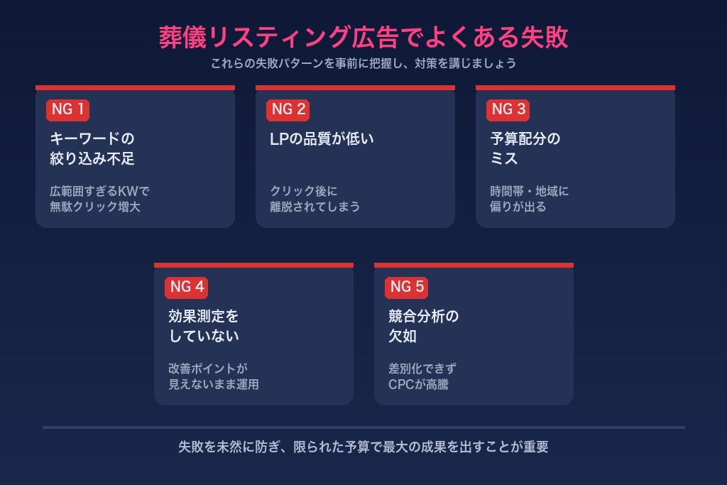 よくある失敗5パターンと回避策|葬儀のリスティング広告で損をしないために