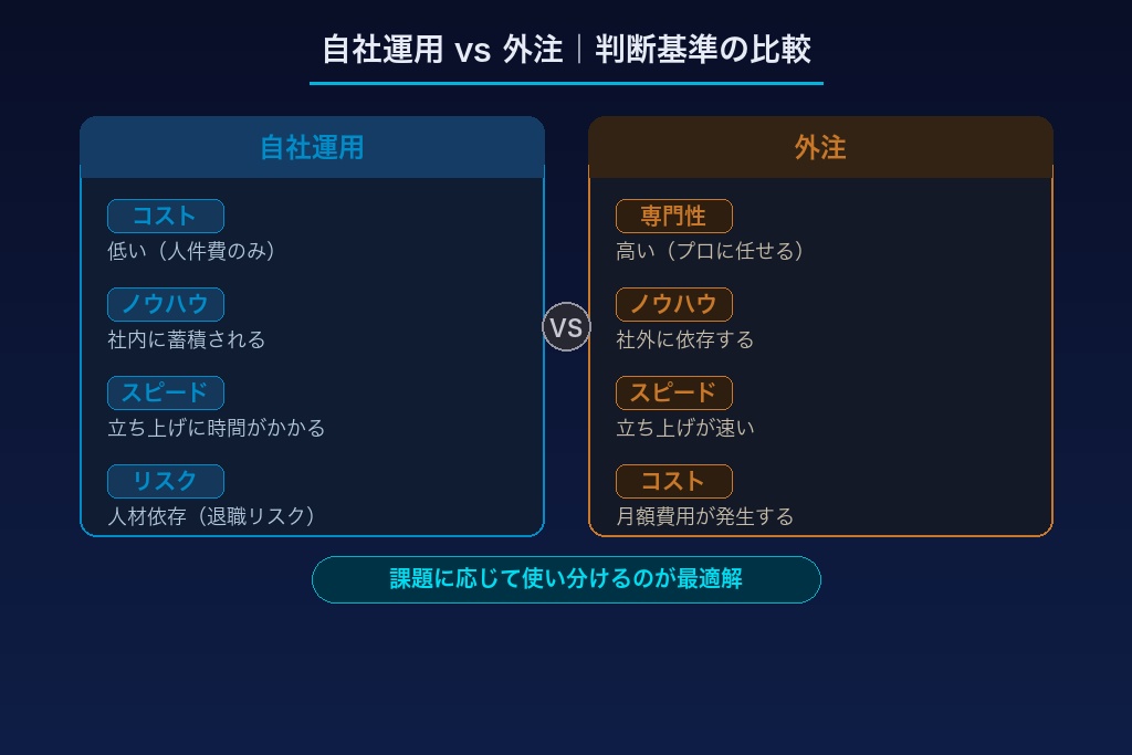 自社運用と外注を比較｜リフォーム集客に最適な体制の選び方