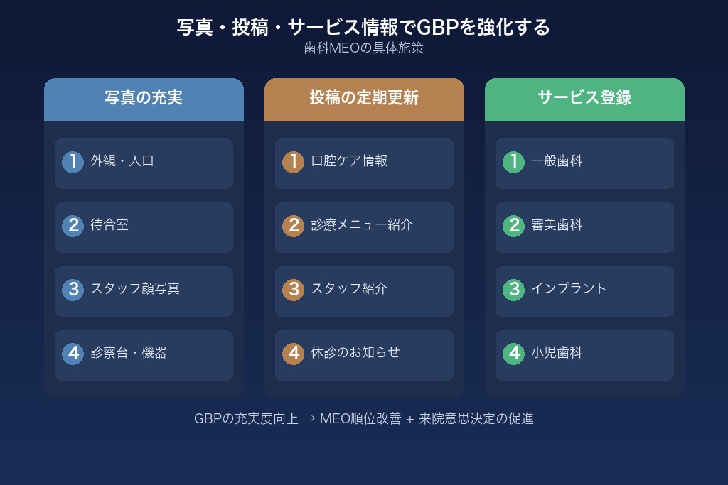 写真・投稿・サービス情報でGBPを強化する歯科MEOの具体施策
