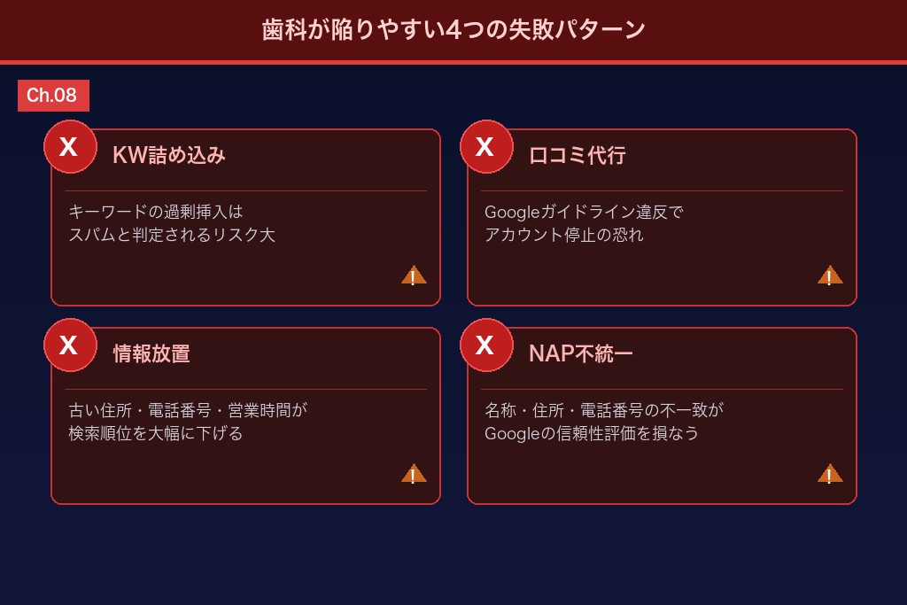 MEO対策で歯科医院が陥りやすい4つの失敗パターンと回避策