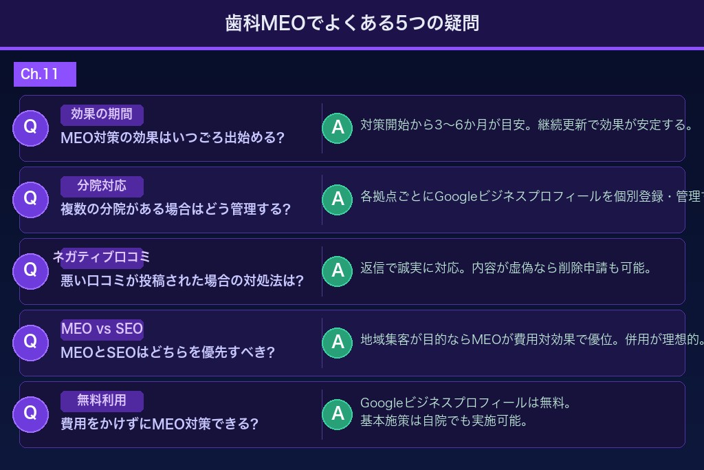 歯医者のMEO対策でよくある5つの疑問を専門家が解説
