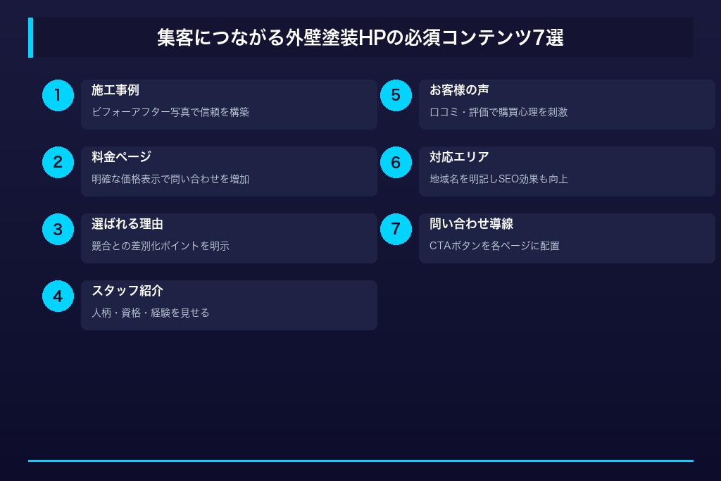 集客につながる外壁塗装ホームページの必須コンテンツ7選