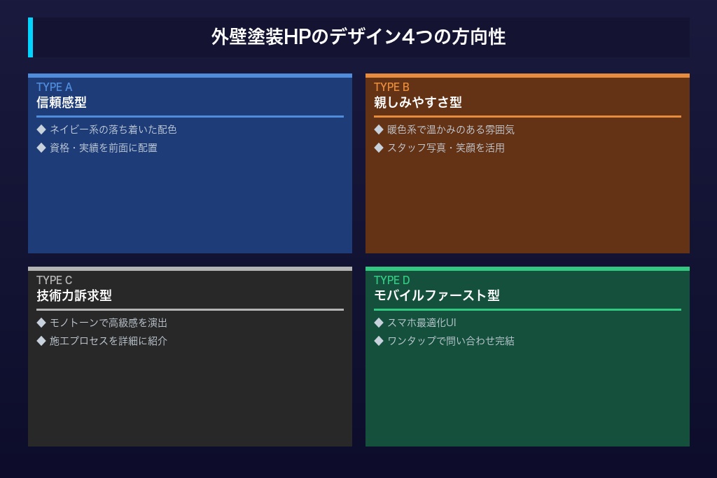 外壁塗装ホームページのデザインで押さえるべき4つの方向性