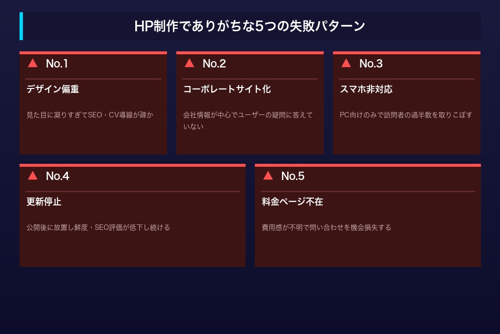 外壁塗装のホームページ制作でありがちな5つの失敗パターンと回避策